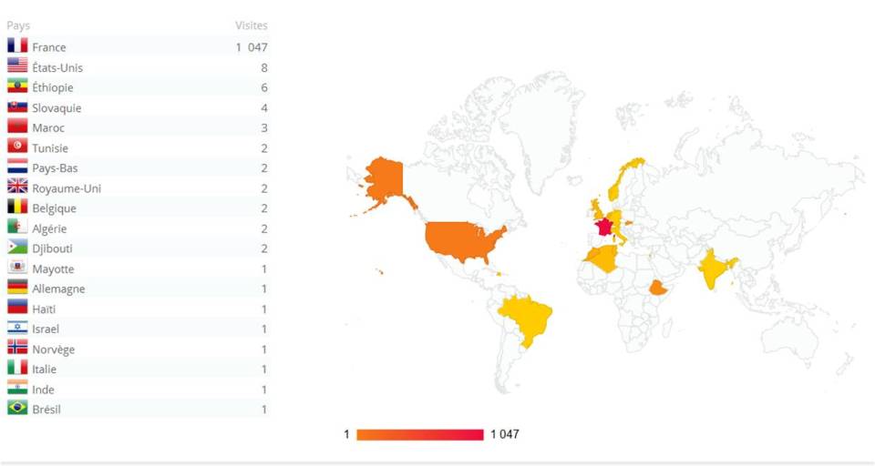 Carte des visites du site 1047